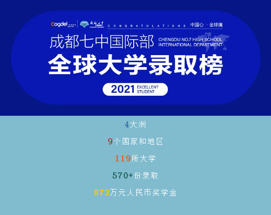 9个国家，119所大学，570+份录取｜成都七中国际部2021年全球大学录取汇总！