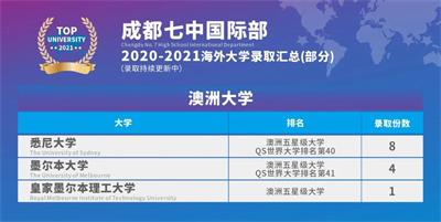 9个国家，119所大学，570+份录取｜成都七中国际部2021年全球大学录取汇总！