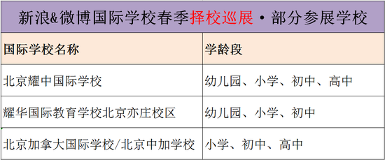 择校直通车|北京耀中国际学校、耀华国际教育学校亦庄校区、北京中加学校震撼来袭！