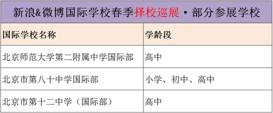 择校直通车|北师大二附中国际部、八十中国际部、十二中[国际部]震撼来袭！