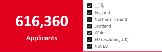 罗素、红砖、G5... 这些Top英国精英大学，普通孩子也有机会吗？