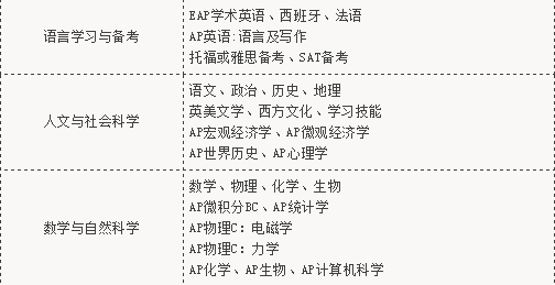 长沙雅礼中学国际部获全国首届“中国最佳国际学校”称号！