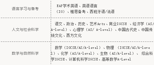 长沙雅礼中学国际部获全国首届“中国最佳国际学校”称号！