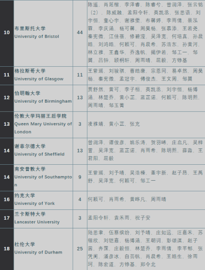 深圳国际交流学院2021届毕业生全球本科录取汇总！