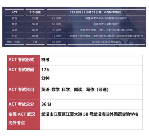 ACT Inc. 授权武汉海淀外国语实验学校设立武汉专属ACT考点！