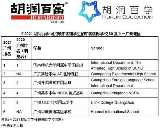 《2021胡润百学·中国国际学校百强》重磅发布