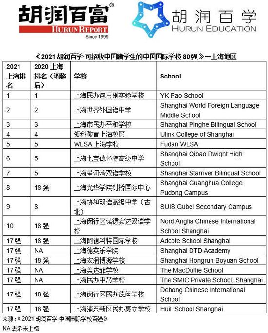 《2021胡润百学·中国国际学校百强》重磅发布