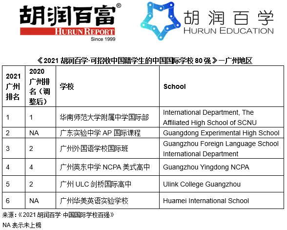 广州国际化学校排名怎么样?2021年最新排行榜前6强