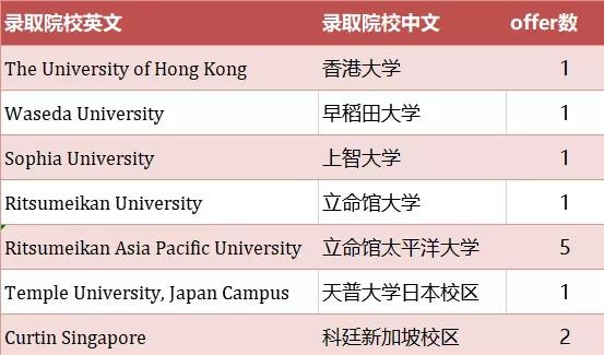 上海新纪元双语学校国际部2021届毕业生海外名校录取捷报！