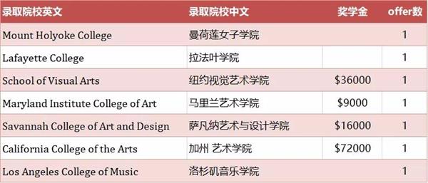 上海新纪元双语学校国际部2021届毕业生海外名校录取捷报！