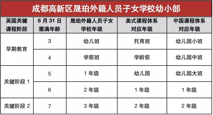 晟珀外籍人员子女学校成都分校2021年招生信息