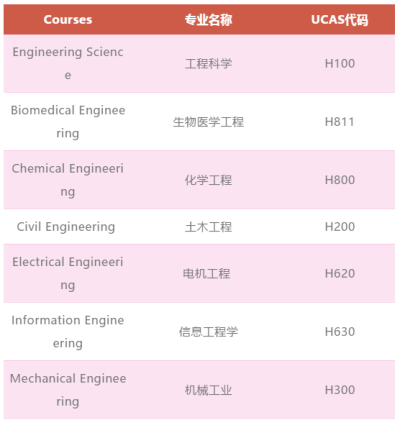 【山西剑桥国际学校名校申请解读】牛剑工程类专业备考分享！