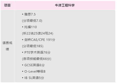 【山西剑桥国际学校名校申请解读】牛剑工程类专业备考分享！