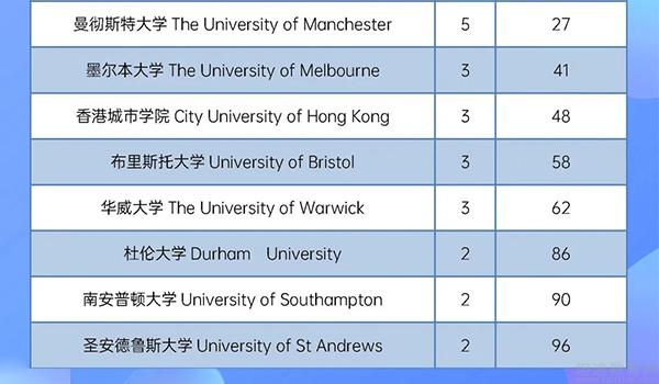 大连英领国际学校 ：高考后来英领国际学校，一年冲击世界名校