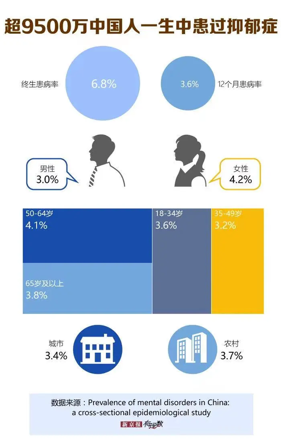 高中生自杀坠亡 真相的背后孩子的心理问题比你想的更严重