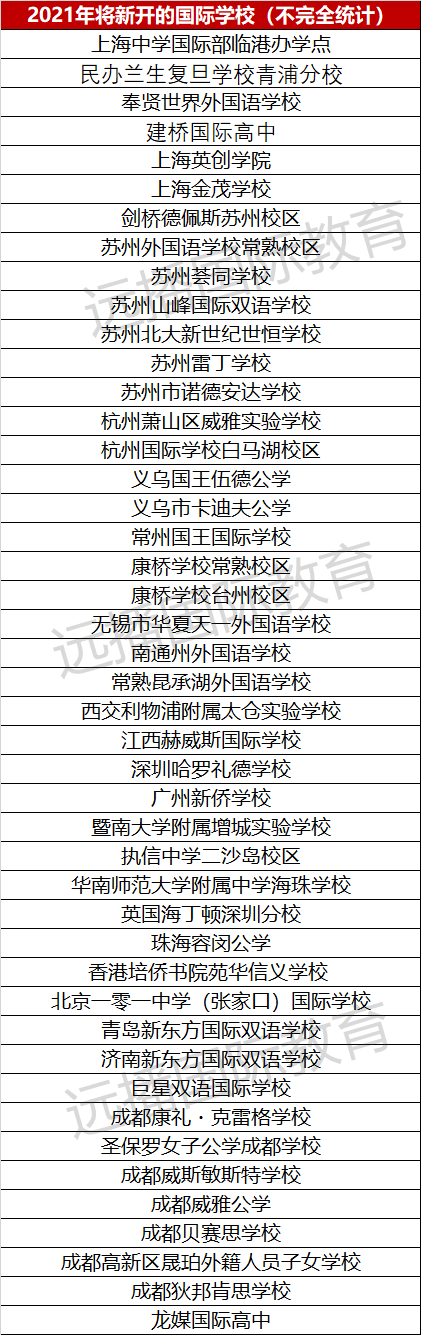 2021-2022年将新增国际化学校都有有哪些呢?