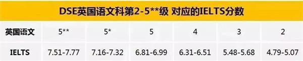 合肥高新中加学校与香港优才教育携手打造香港名校直通车