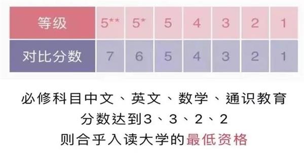 合肥高新中加学校与香港优才教育携手打造香港名校直通车