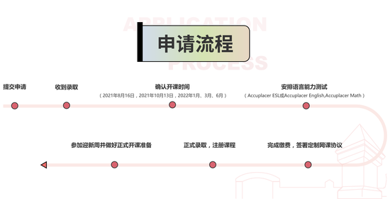 金吉列留学新项目 - 美国普渡大学先修线上学分课