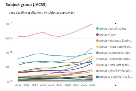 2021年英国本科的中国学生人数飙升，疫情之下的专业选择新方向