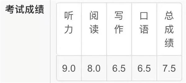 美国法拉古特学校天津校区学生雅思7.5分，全额奖学金获得者诞生！