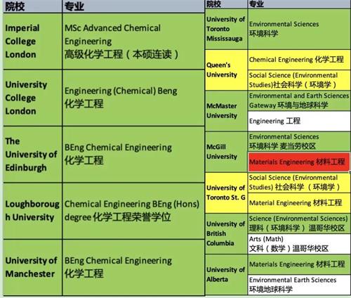 YYDS！中加枫华国际学校学生拿下帝国理工等名校offer的刘泽文！