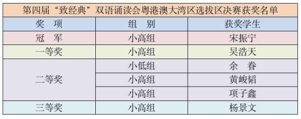 广州市增城区凤凰城中英文学校学子第四届“致经典”双语诵读会