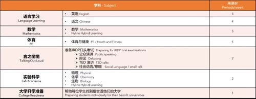 中考后的十字路口，北京德闳学校如何助力学生冲击顶尖名校？