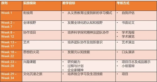 中考后的十字路口，北京德闳学校如何助力学生冲击顶尖名校？