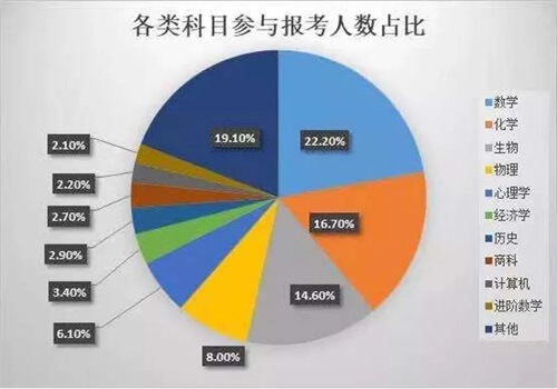 上海康德双语实验学校2021届A-Level成绩新鲜出炉！