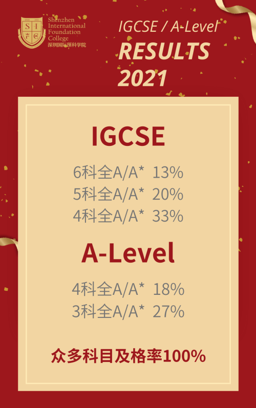 IG/AL国际考放榜！深圳国际预科学院学子“霸屏”