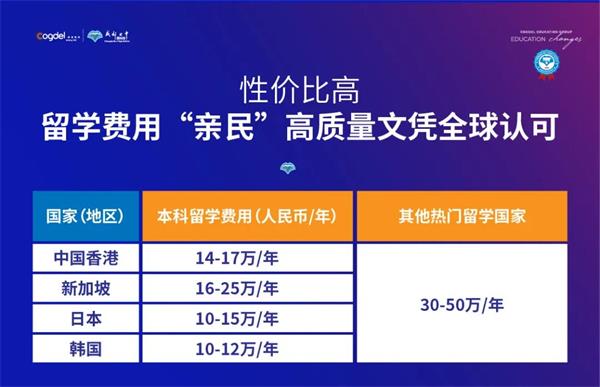 成都七中国际部名校录取，新加坡、中国香港录取大满贯！