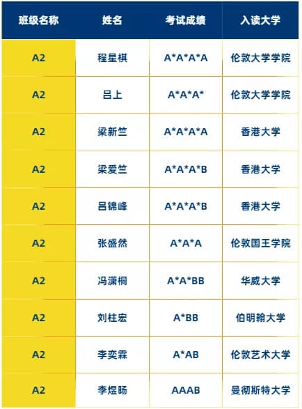 从A到A*，天津法拉古特学校在夏季A-level考试中再创佳绩