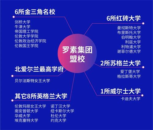 成都七中国际部获英国“常春藤”罗素集团盟校录取比例高达90%