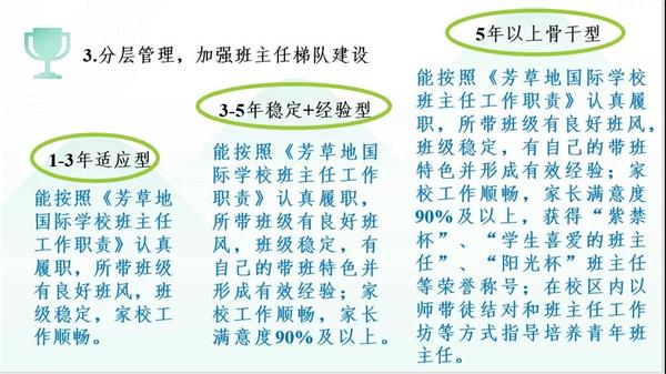 2021北京市朝阳区芳草地国际学校全体教师开学工作交流会