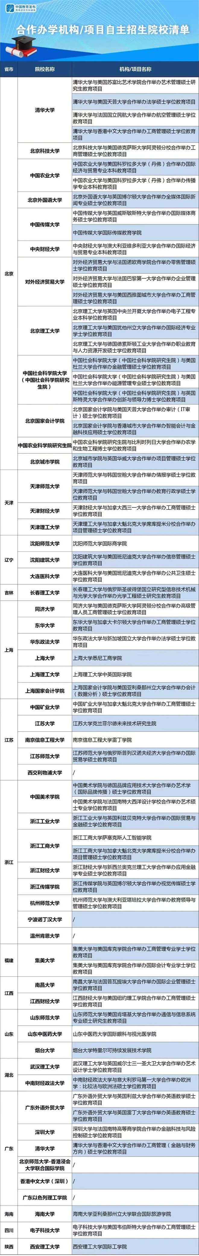 教育部：持有国外大学offer可申请入读中外合作办学大学