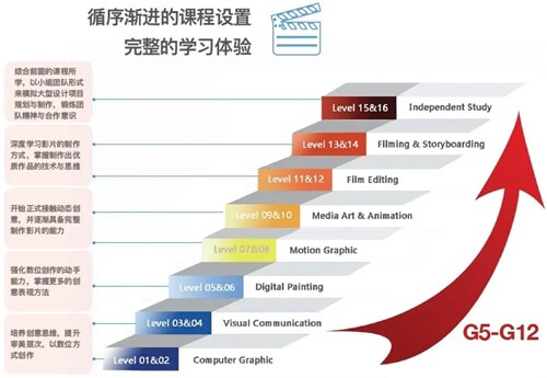 从创意出发，进击到领导力——上海美高双语多媒体艺术课