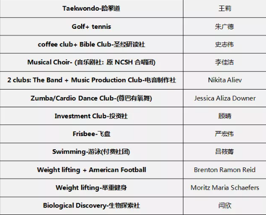 上海诺科学校2020-2021学年优秀社团教师颁奖典礼