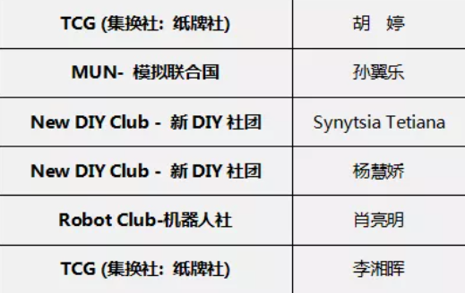 上海诺科学校2020-2021学年优秀社团教师颁奖典礼