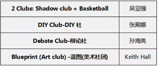 上海诺科学校2020-2021学年优秀社团教师颁奖典礼