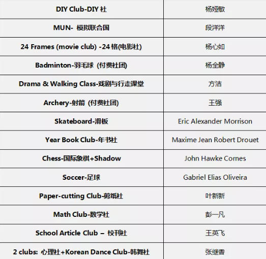 上海诺科学校2020-2021学年优秀社团教师颁奖典礼