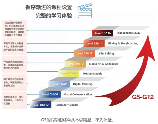 从创意出发，进击领导力——上海美高双语学校多媒体艺术课