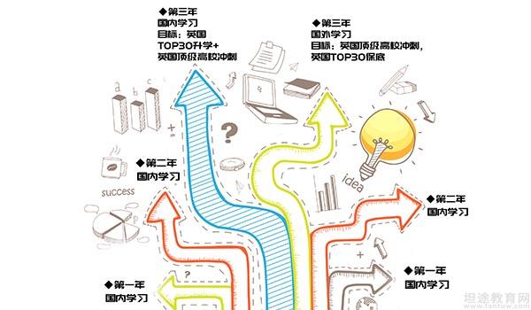 青岛圣大公学 ：2022年青岛圣大公学春季招生简章