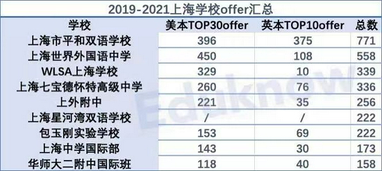 双减之后的中考该怎么办 扒一扒北上广深的体制外名校