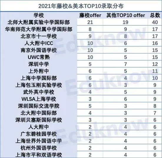 双减之后的中考该怎么办 扒一扒北上广深的体制外名校