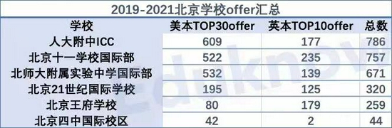 双减之后的中考该怎么办 扒一扒北上广深的体制外名校