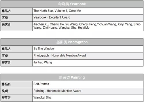 喜报：祝贺上海诺科学子斩获2020-2021 JEA CHINA全国高中传媒竞赛3项大奖！