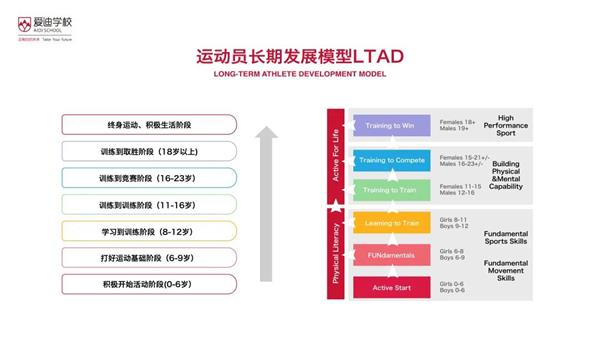 北京爱迪国际学校——完全人格，首在体育