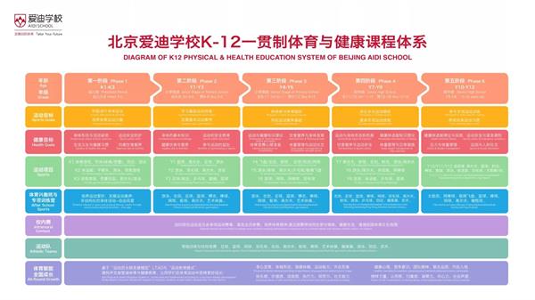 北京爱迪国际学校——完全人格，首在体育