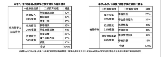 2022KHPEP中国最具教育竞争力国际学校 香港德瑞居榜首